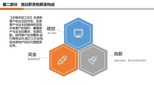 月薪過(guò)萬(wàn)急聘房產(chǎn)經(jīng)紀(jì)人，房地產(chǎn)經(jīng)紀(jì)行業(yè)機(jī)遇與挑戰(zhàn)并存