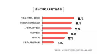 房地產經紀人生存現狀如何？這份報告給出了答案