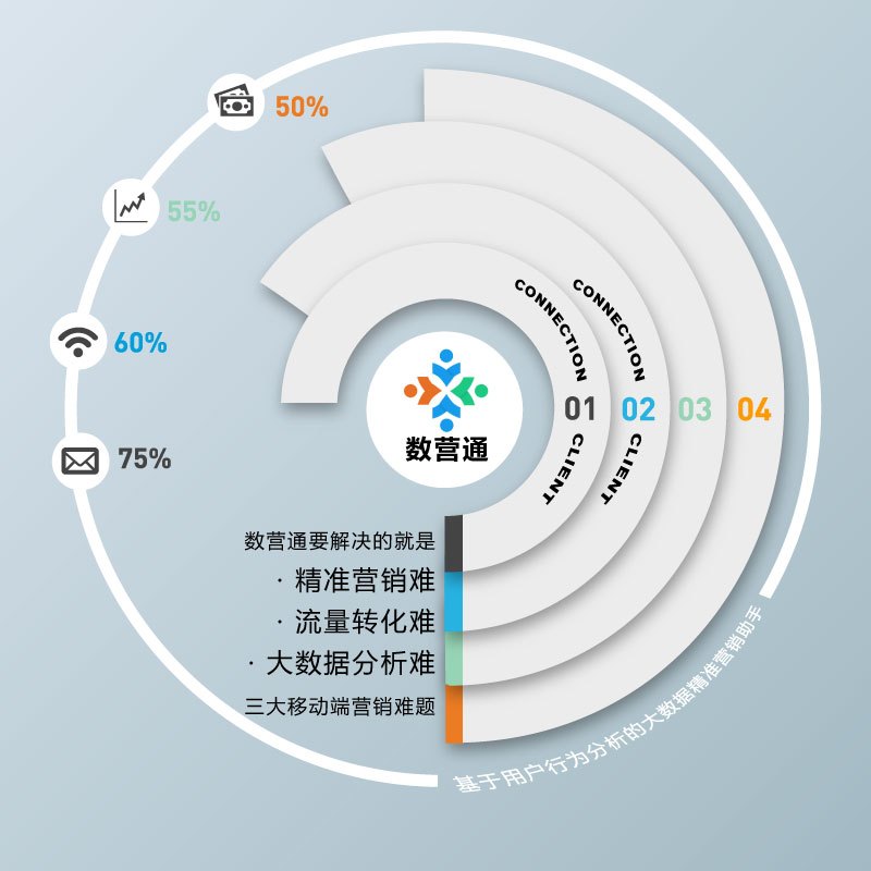 互聯(lián)網(wǎng)大數(shù)據(jù)時(shí)代 企業(yè)運(yùn)用移動(dòng)端實(shí)現(xiàn)網(wǎng)絡(luò)精準(zhǔn)營銷的策略與實(shí)踐
